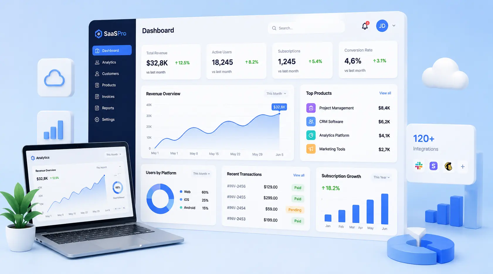 Software Service Project