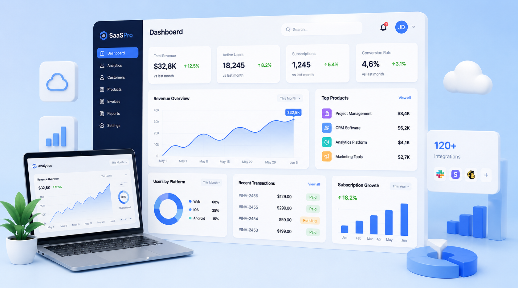Software Service Project